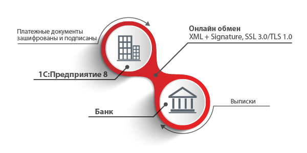 Обмен с банками