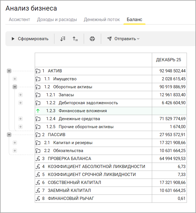 Выручка, прибыль, рентабельность в 1С:УНФ