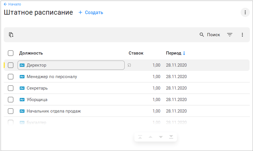 Штатное расписание